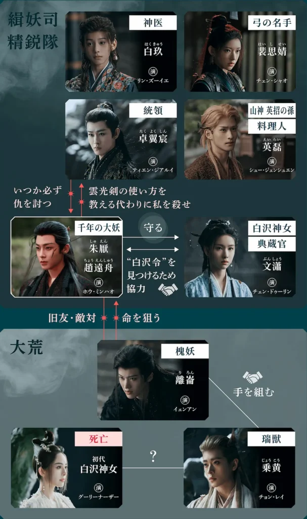 大夢帰離の相関図(日本語)