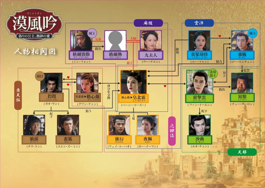 漠風吟の相関図(日本語)