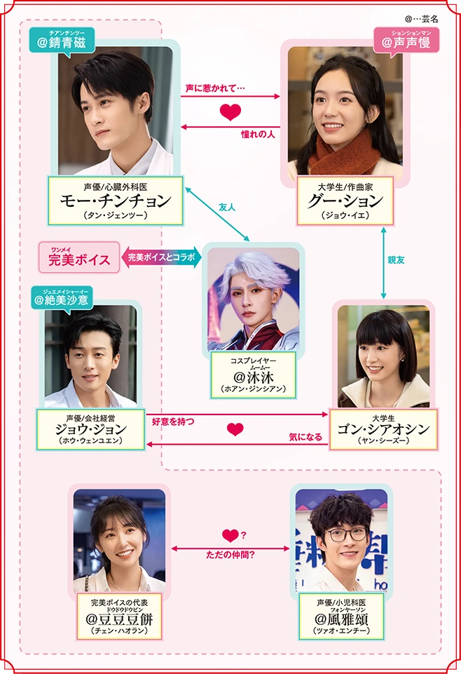 今日も、君を想ってるの相関図