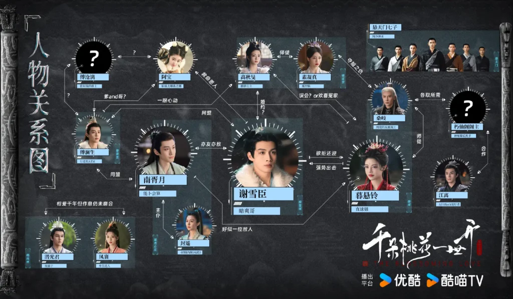 千輪桃花の相関図