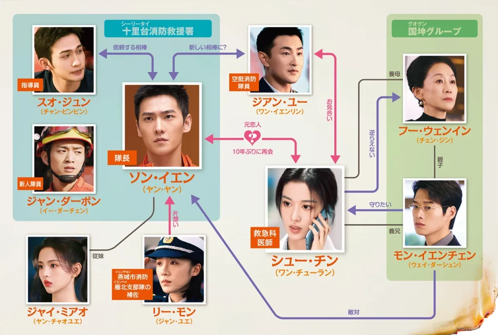 消せない初恋の相関図(日本語)